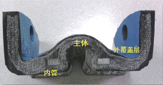  The rubber expansion joint consists of three basic parts